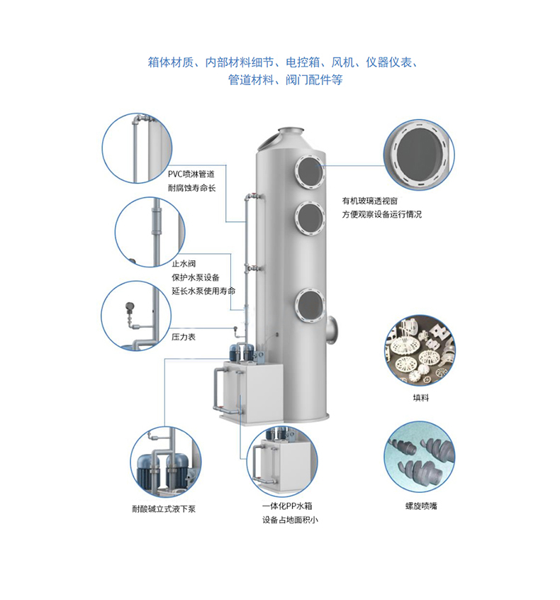 PP噴淋塔2-恢複的_05.jpg
