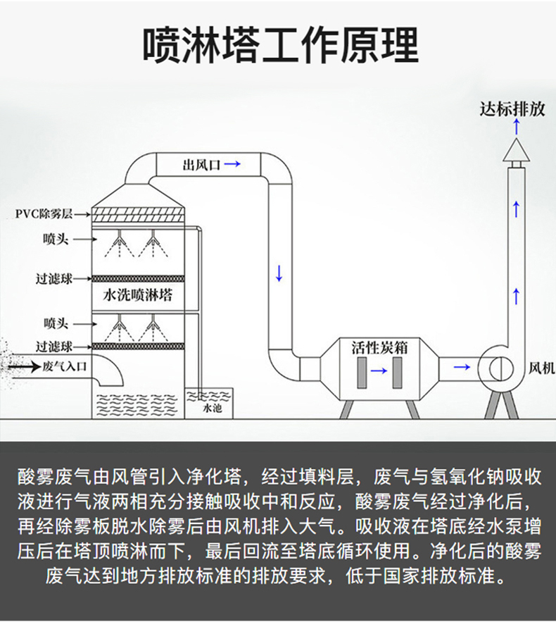PP噴淋(lín)塔2-恢(huī)複的_06.jpg